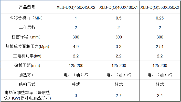 04硫化機-內(nèi)蒙國科技大學(xué),內(nèi)蒙古農(nóng)業(yè)大學(xué)選用-參數(shù).png